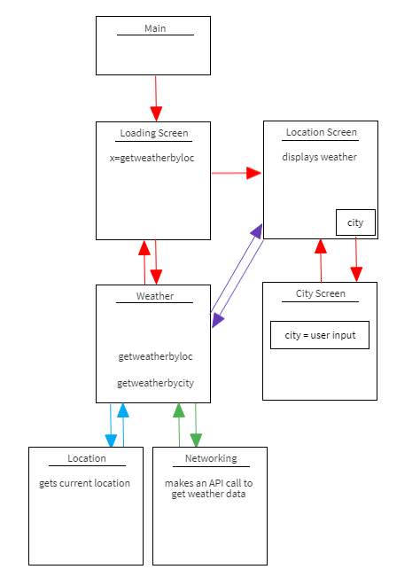 _appflow